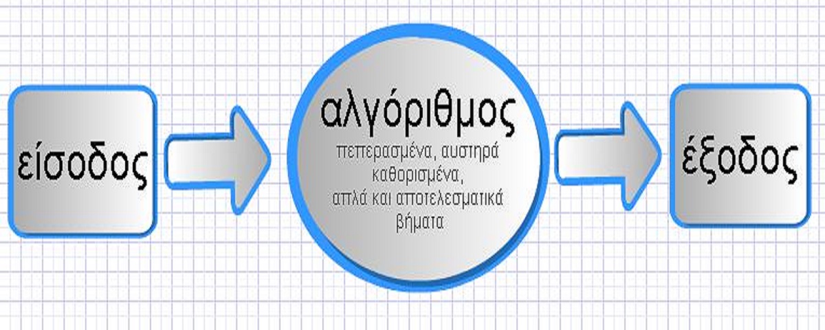 Read more about the article Τι είναι Αλγόριθμος;